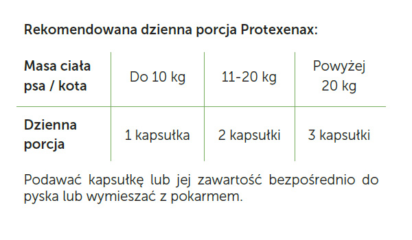 Dawkowanie Protexenax